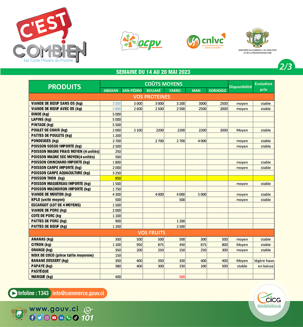 Site Web Officiel De La Plateforme De Plafonnement Des Prix Du ...